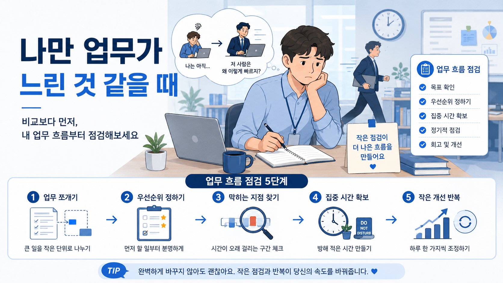 나만 업무가 느린 것 같아 고민하는 직장인과 업무 흐름을 점검하는 5단계