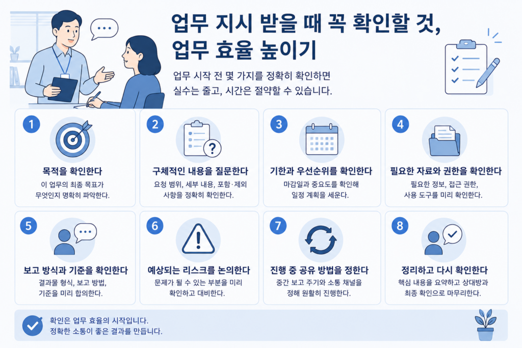 업무 지시를 받을 때 목적, 세부 내용, 기한, 자료, 보고 방식 등을 확인해 업무 효율을 높이는 8가지 체크포인트를 정리한 블루 계열 인포그래픽