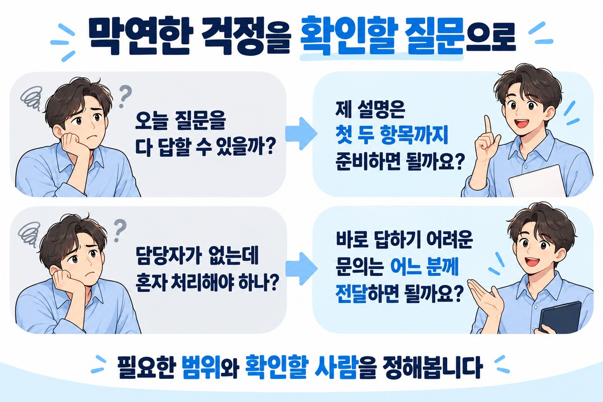 출근 전부터 불안할 때 설명 범위와 문의 전달 담당자를 확인하는 두 가지 질문