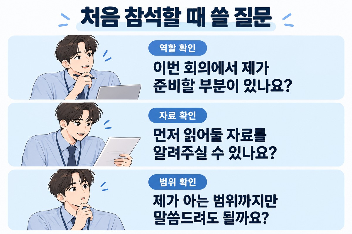 첫 회의 준비에 필요한 역할과 자료, 설명할 범위를 묻는 세 가지 대화 예시