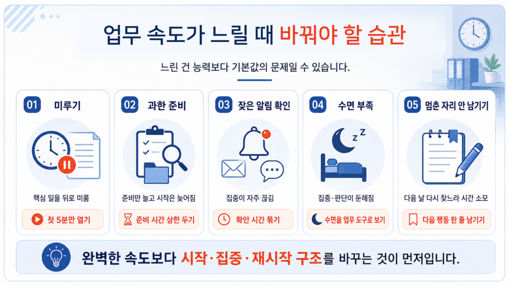 업무 속도를 늦추는 미루기, 과도한 준비, 잦은 알림 확인, 수면 부족, 멈춘 자리 미기록 습관을 정리한 픽토그램