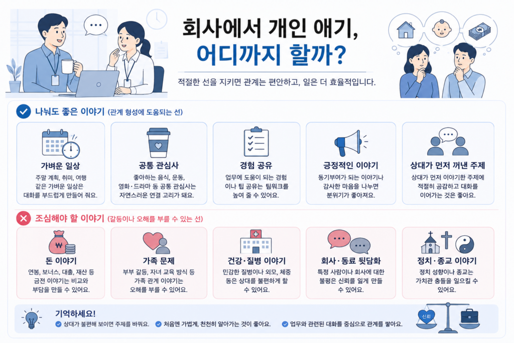 회사에서 개인 얘기를 나눌 때 가벼운 일상과 민감한 주제를 구분하는 인포그래픽