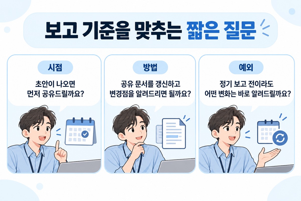 업무 진행 상황의 보고 시점과 방법, 예외 기준을 묻는 세 가지 질문