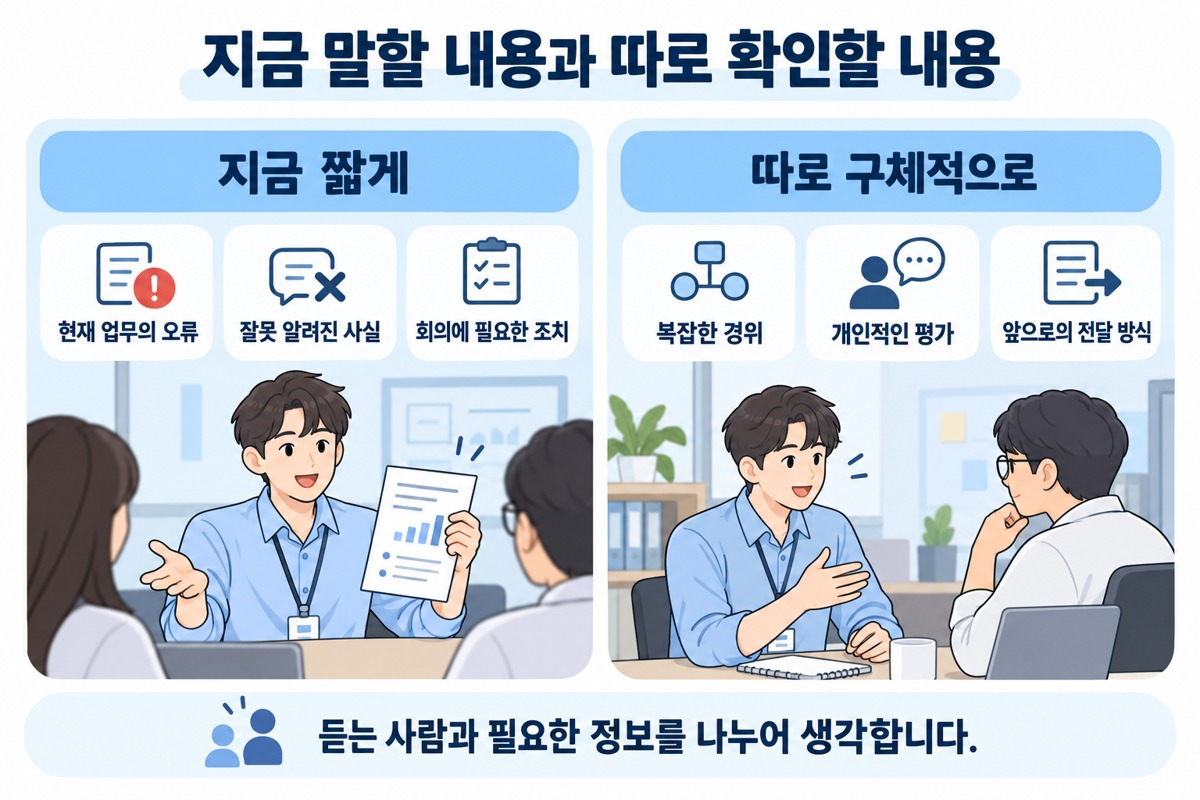 사람들 앞에서 지적받았을 때 즉시 말할 업무 사실과 별도로 확인할 내용을 나눈 그림