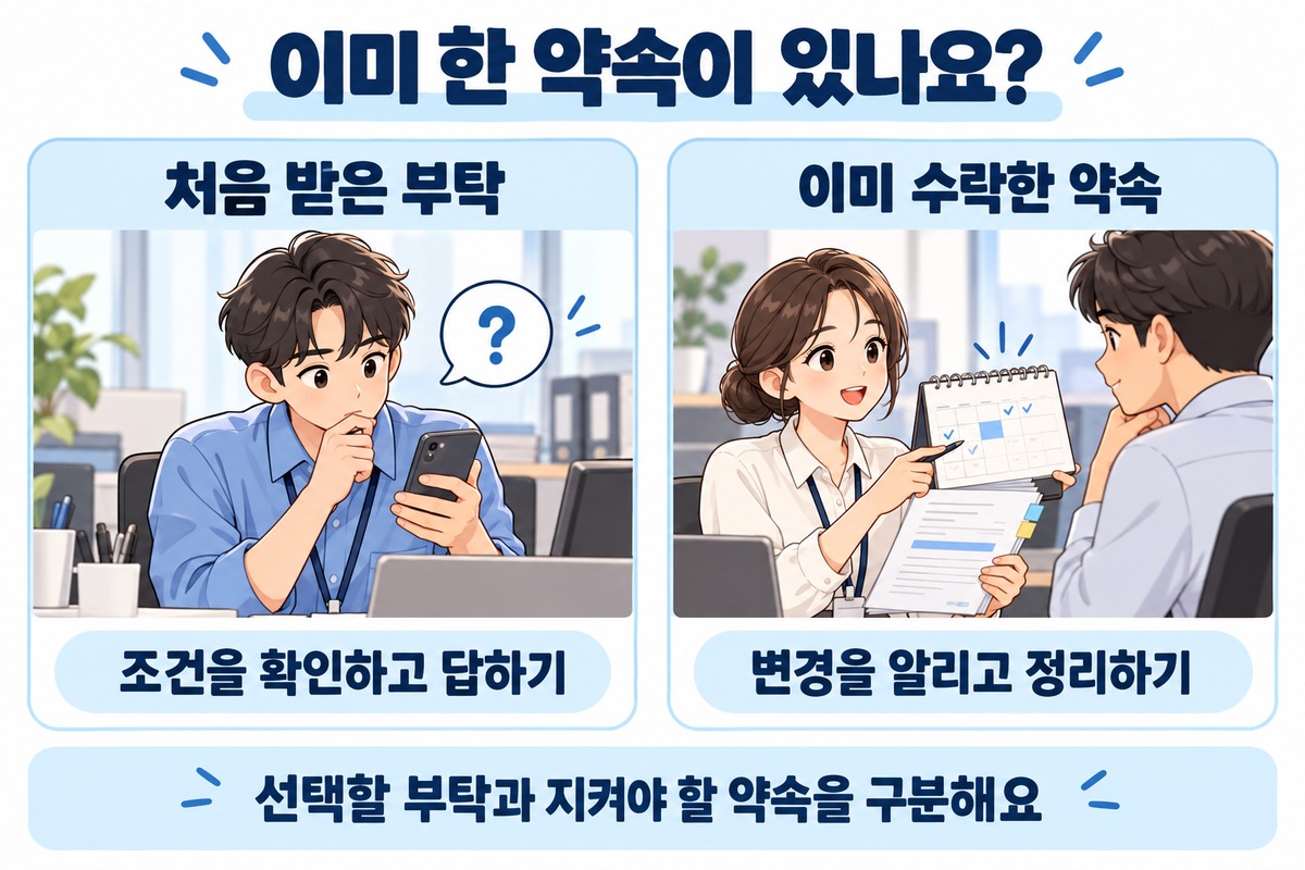 부탁을 거절하면 나쁜 사람이 될까 고민할 때 처음 요청과 기존 약속을 구분하는 그림