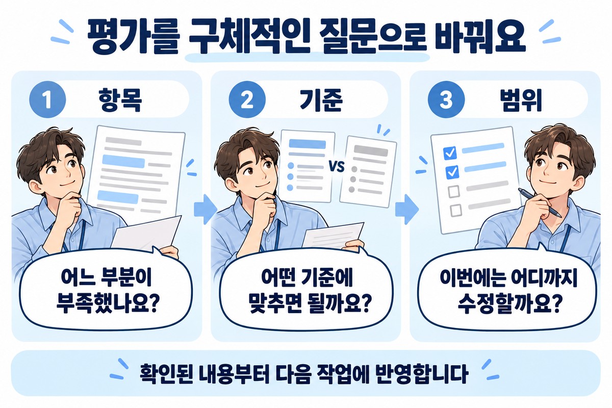 피드백이 기분 나쁠 때 항목과 기준, 수정 범위를 확인하는 세 질문