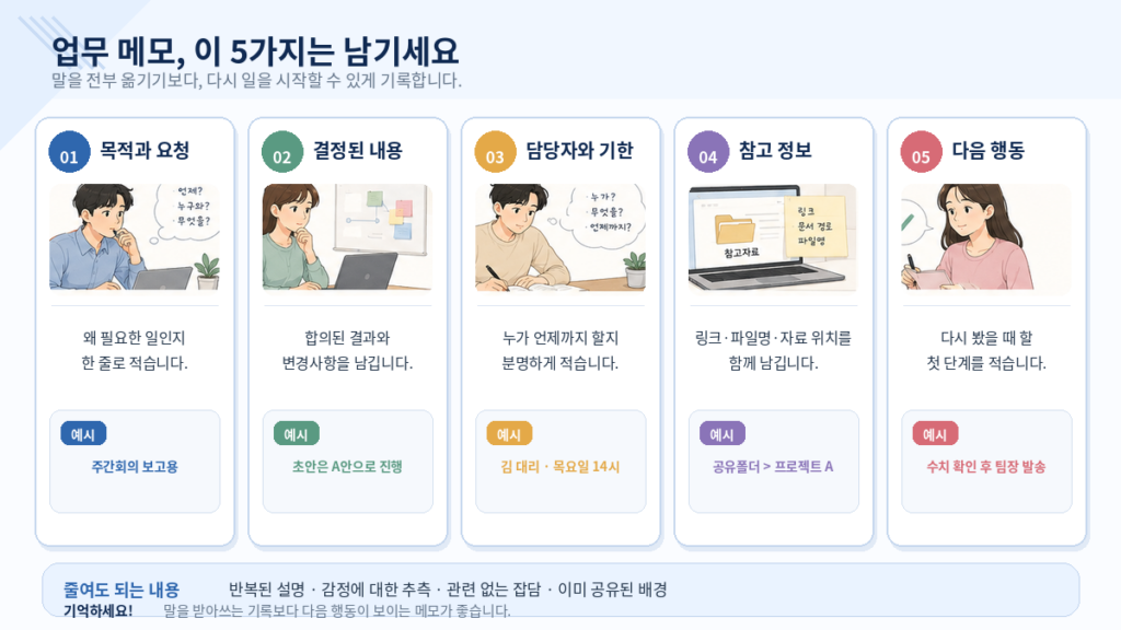 업무 메모에 꼭 남겨야 할 정보와 기록 기준을 5가지로 정리한 본문용 인포그래픽